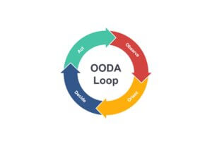 OODA Loop
