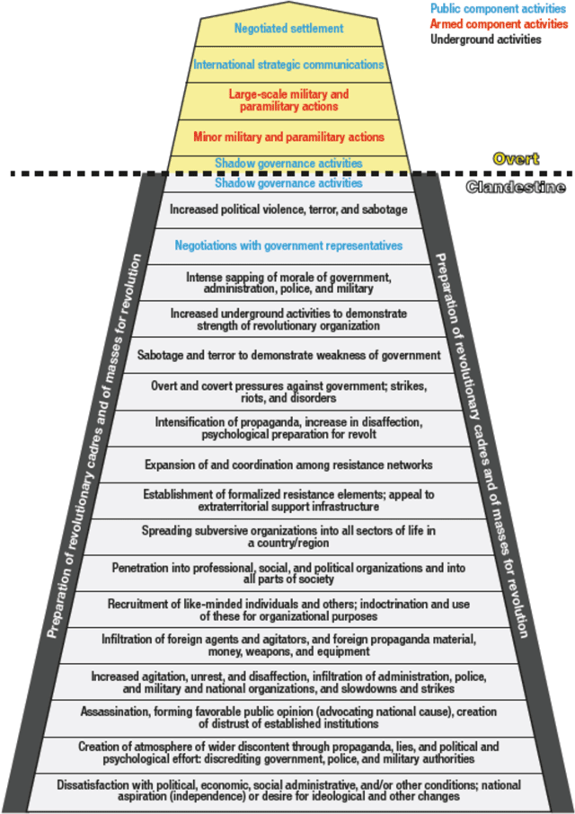 SORO Resistance Pyramid - Updated