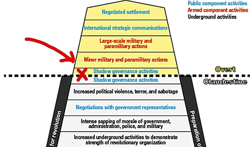 You Are Here - SORO Resistance Pyramid